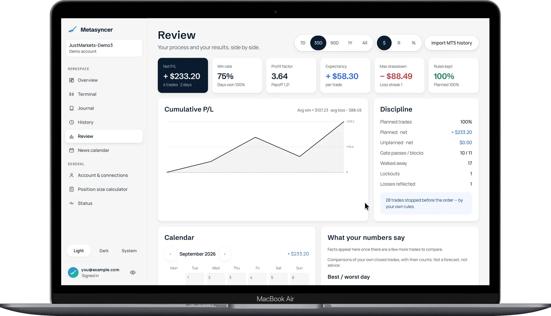 The review dashboard on a laptop: net result, win rate, profit factor, a cumulative chart and a discipline panel with planned trades and gate blocks.